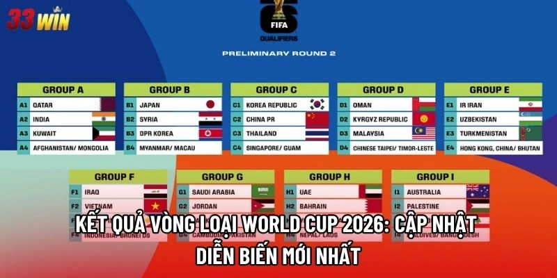 Kết quả vòng loại World Cup 2026: Cập nhật diễn biến mới nhất